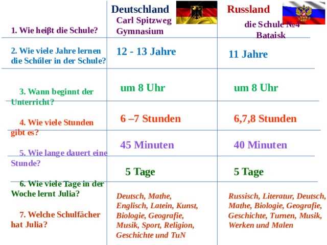 Das ist schule. Die Schule in Russland die Schule in Deutschland таблица. Wann beginnt der Unterricht, ответ. Wann beginnt die Schule in Russland ответ. Die Schule перевод.