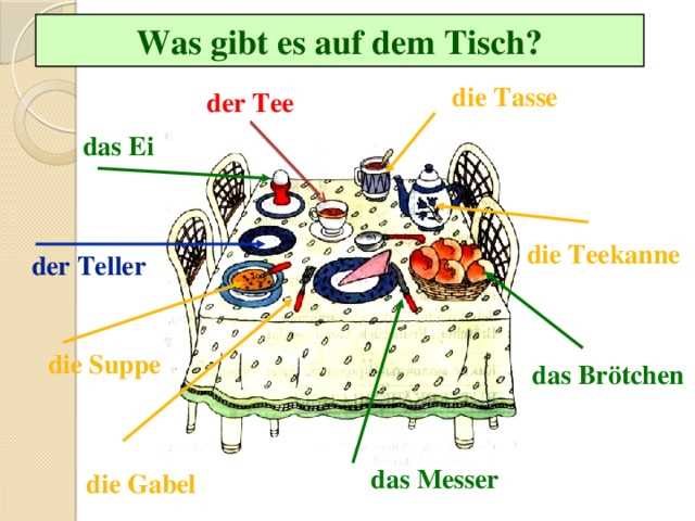 Die essen