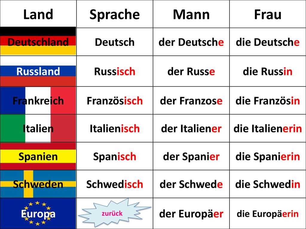 Die russisch. Land немецкий. Land Sprache Mann Frau таблица. In der в немецком. Mann в немецком языке.