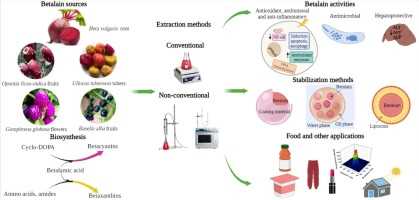 Application of Bitoxybacillin