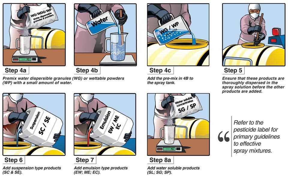 2. Improved Plant Health