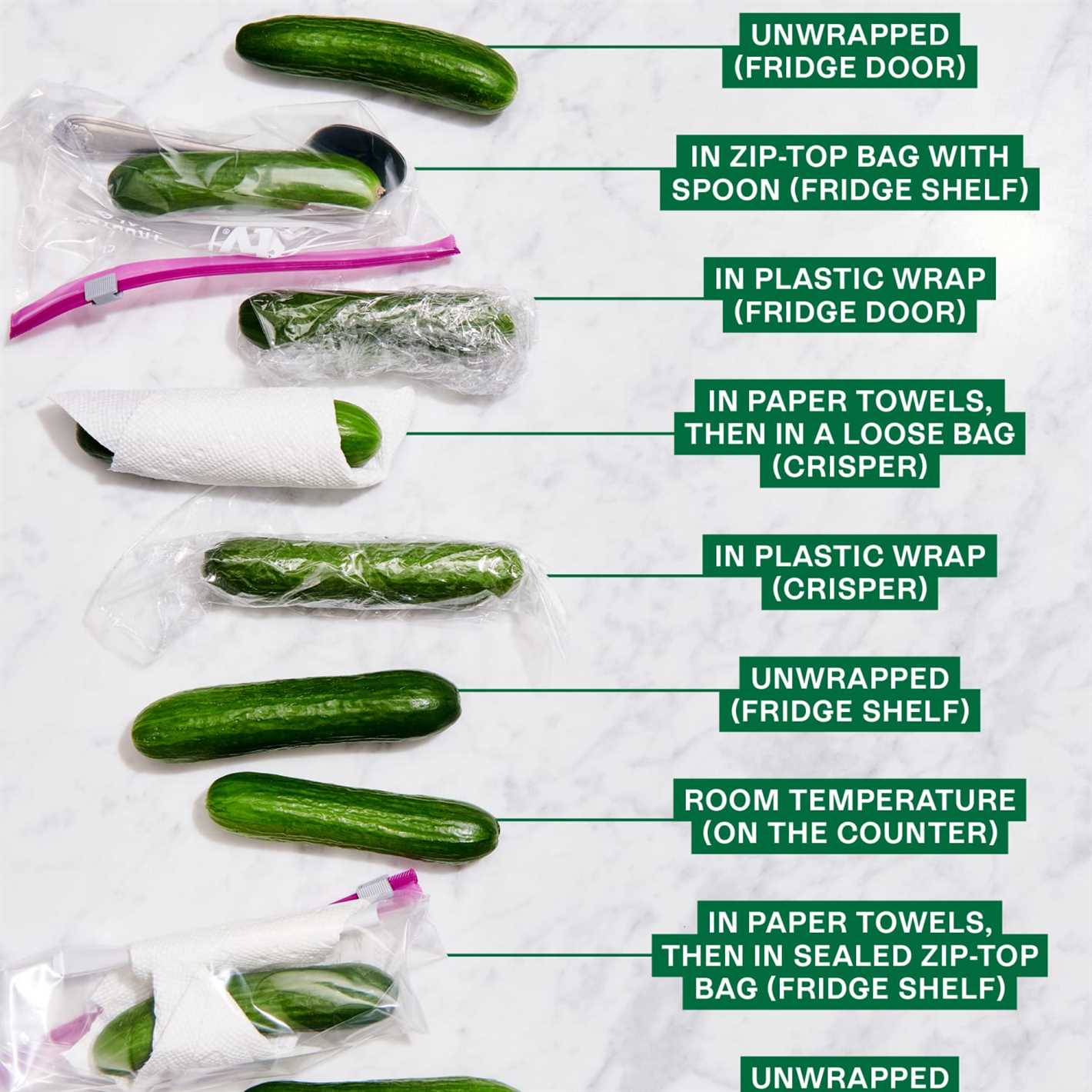 When to Use Cucumbers in Bags