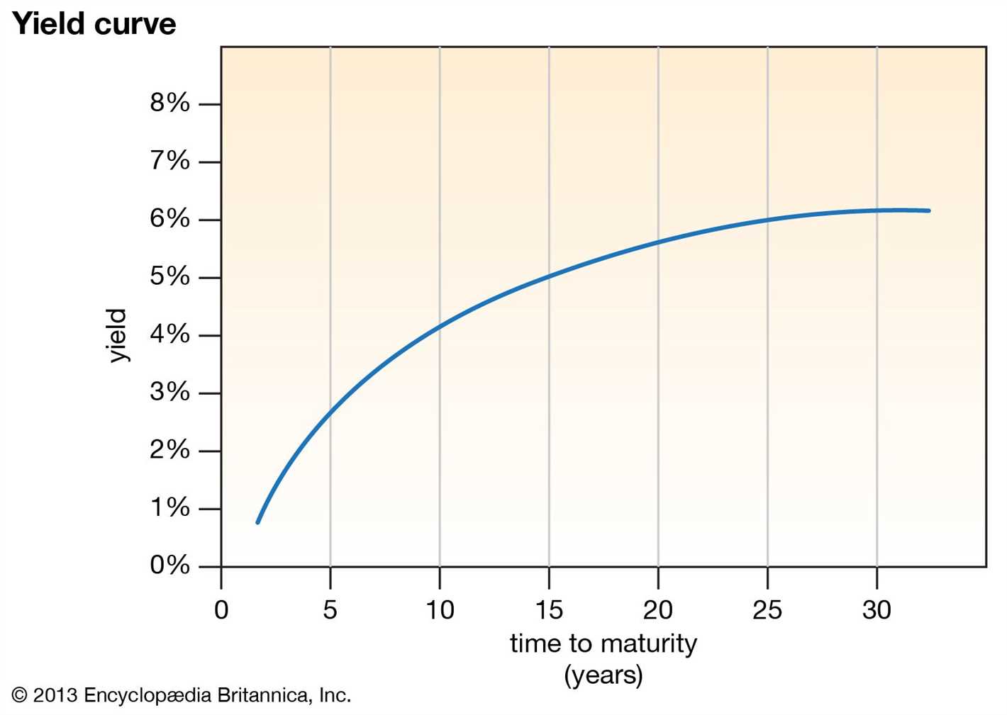 Reasons for Thinning