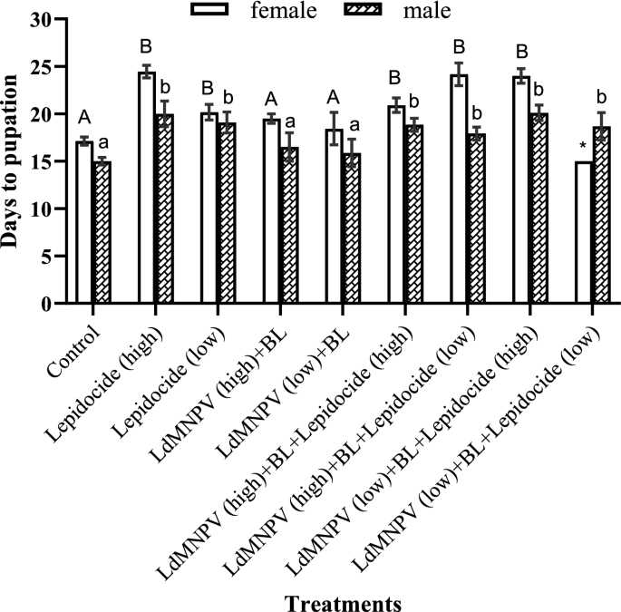 lepidocide plant preparation l3qbqz3i