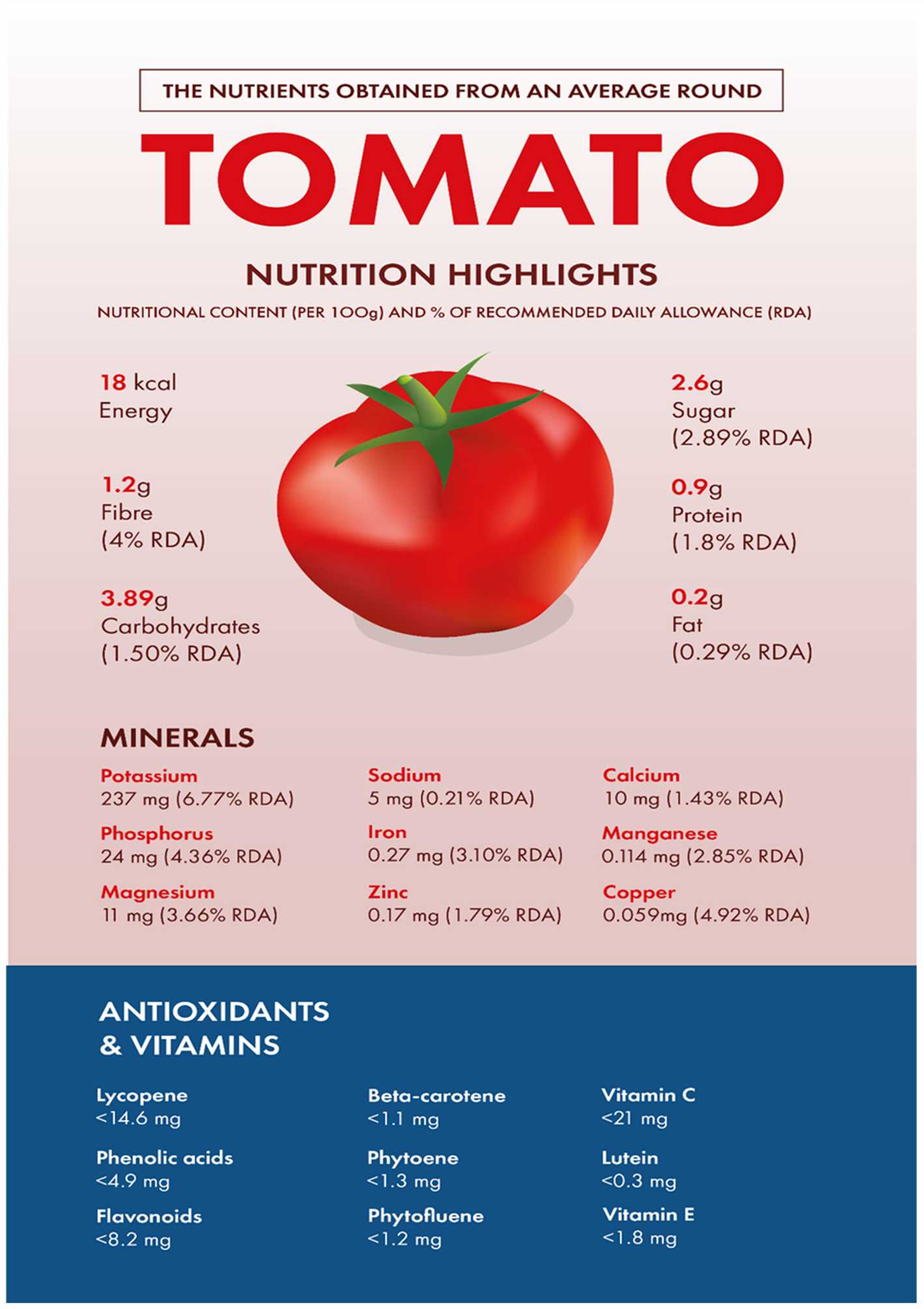 3. Balanced nutrition