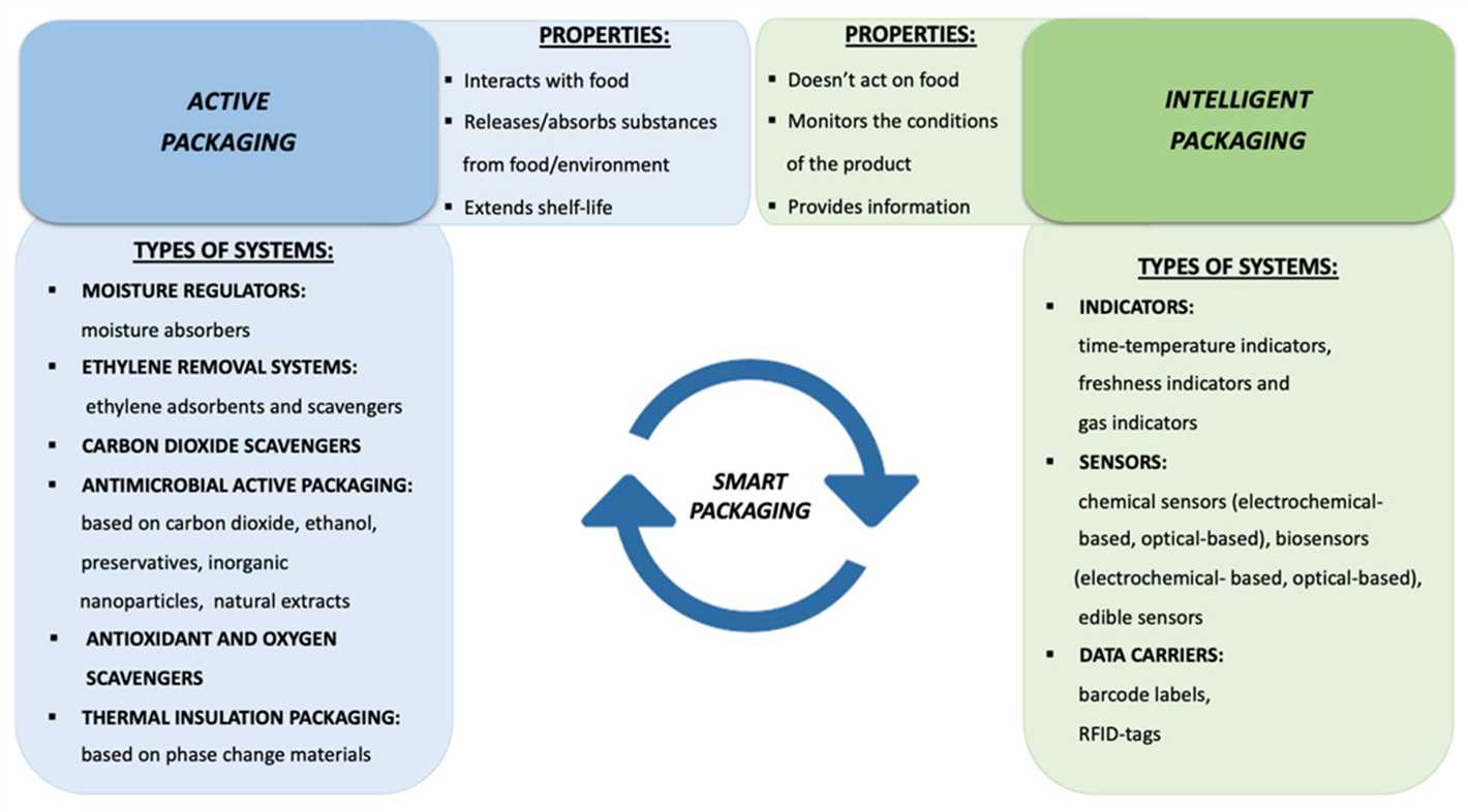  1. Disease Prevention 