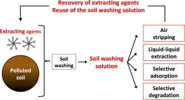 5. Overall Soil Health