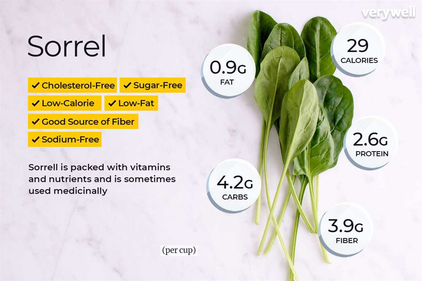 Fertilizing Sorrel for Optimal Growth