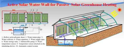 3. Soil Conditioning