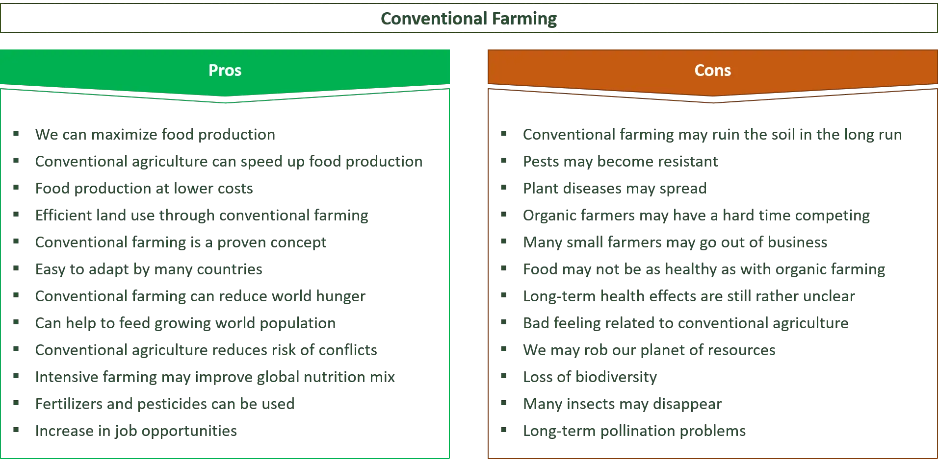 What is better: conventional or organic farming - sort out the pros and cons!