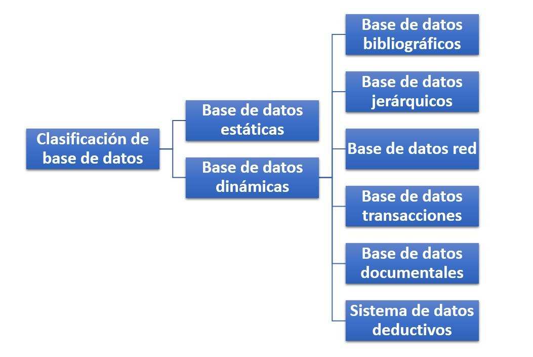 Étapes :