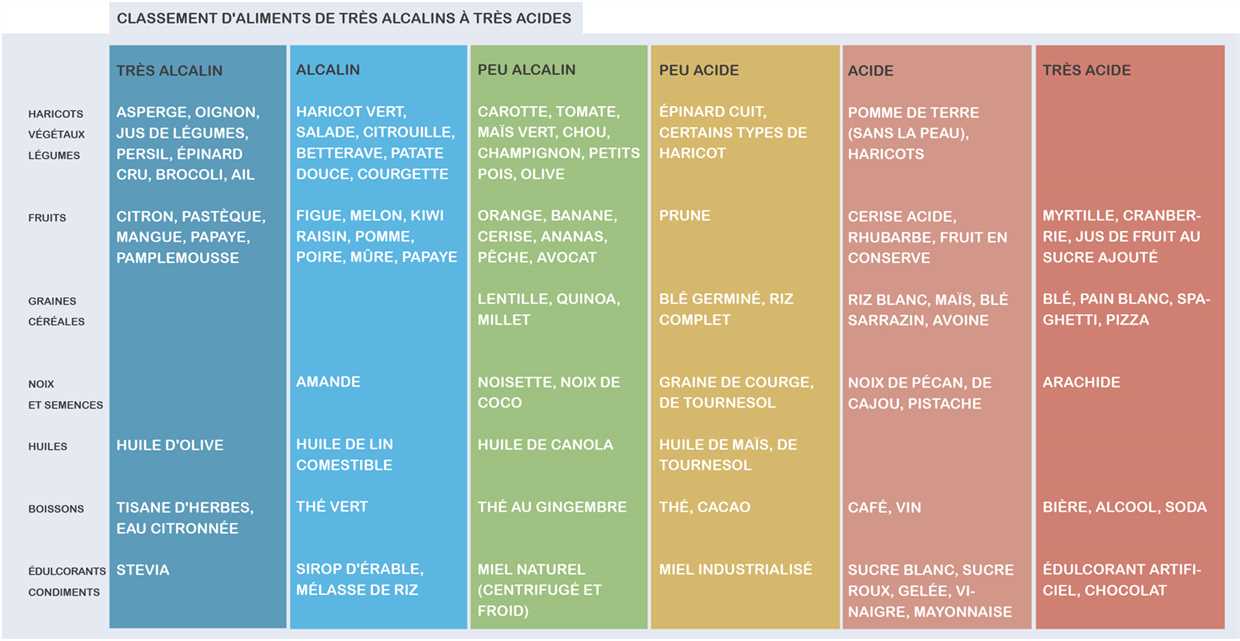 5. Taille des plants