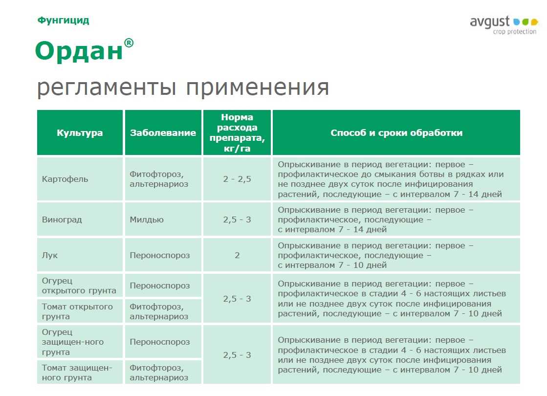 Опрыскивание томатов хлоридом кальция