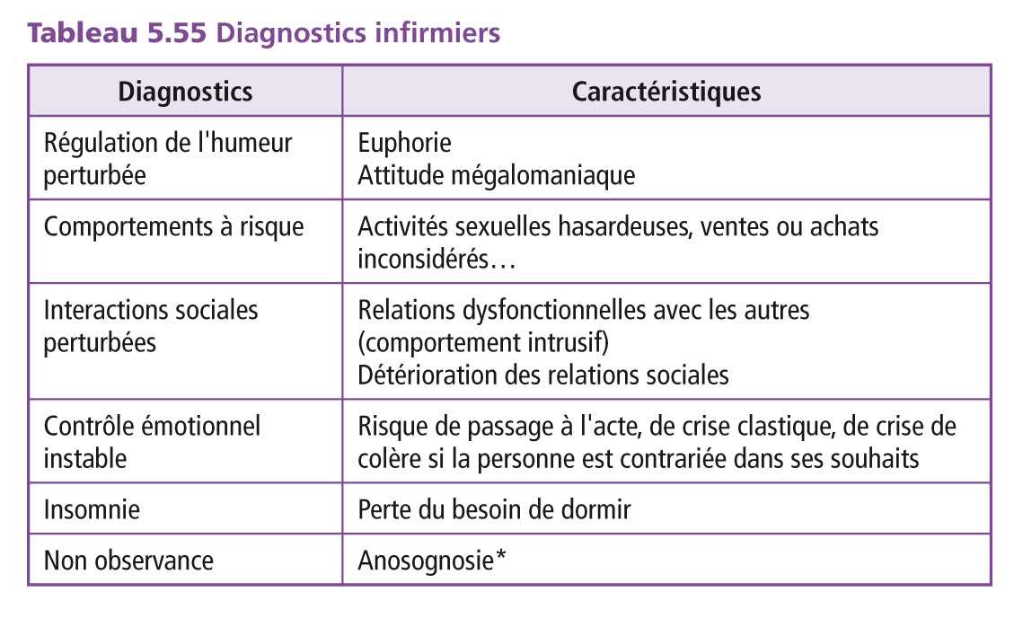 Température