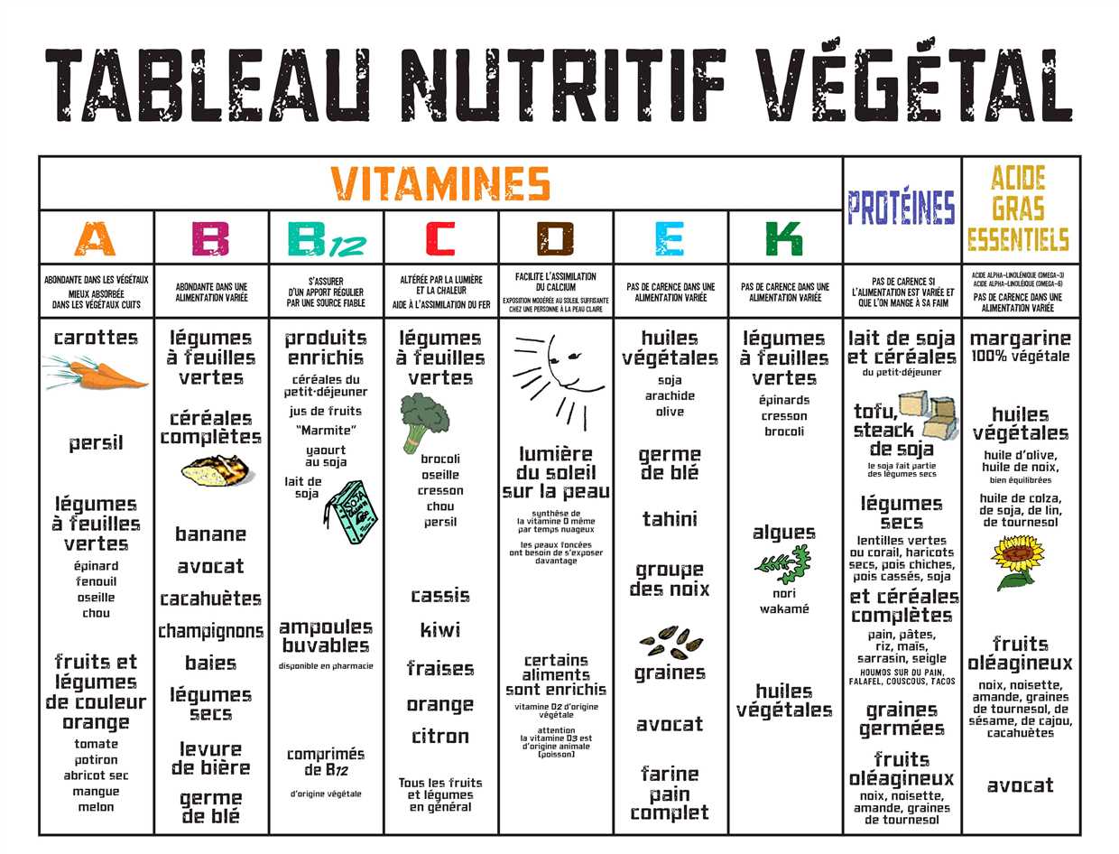 Protection contre les parasites et les maladies