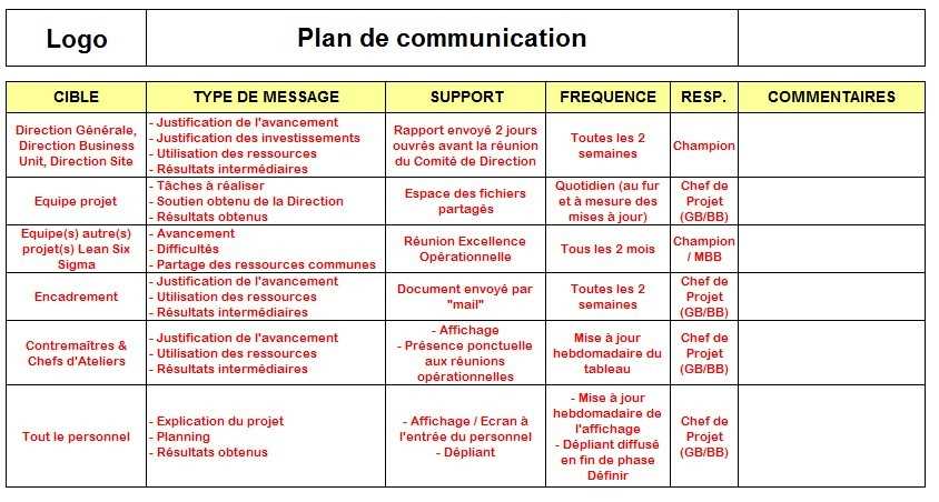 1. Choisissez une variété d'ananas adaptée