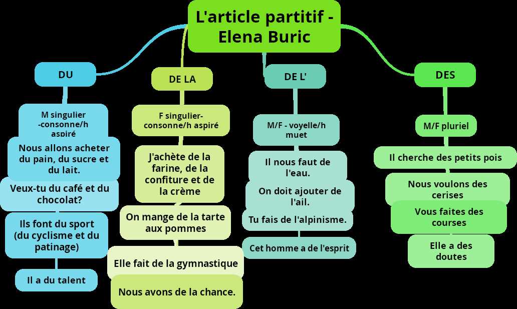 Placer la plante dans un endroit ensoleillé et chaud