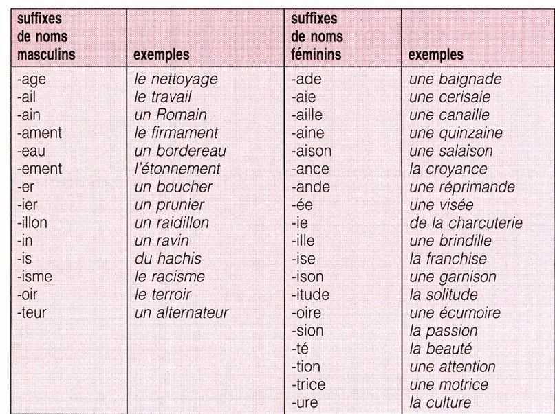 Formation de l'arbre à argent