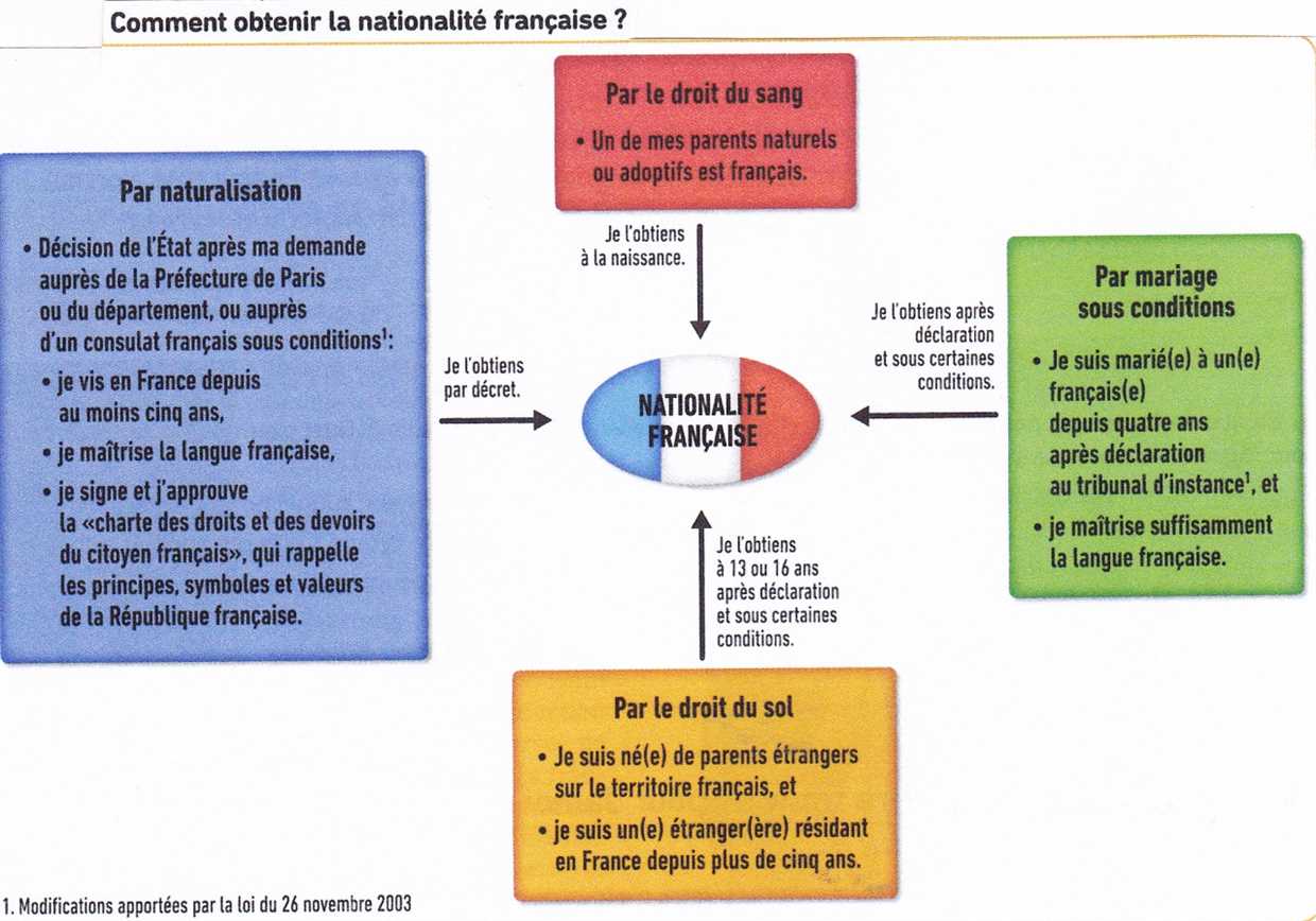 2. Luminosité