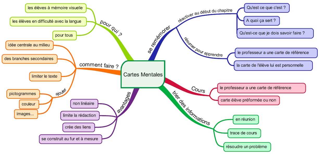 Comment multiplier le ficus par marcottage ?