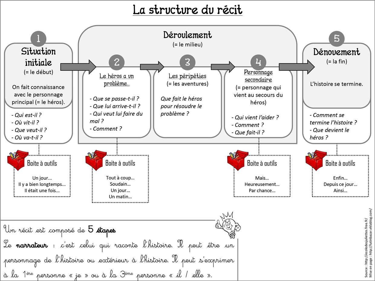 Préparation des graines de radis pour la plantation