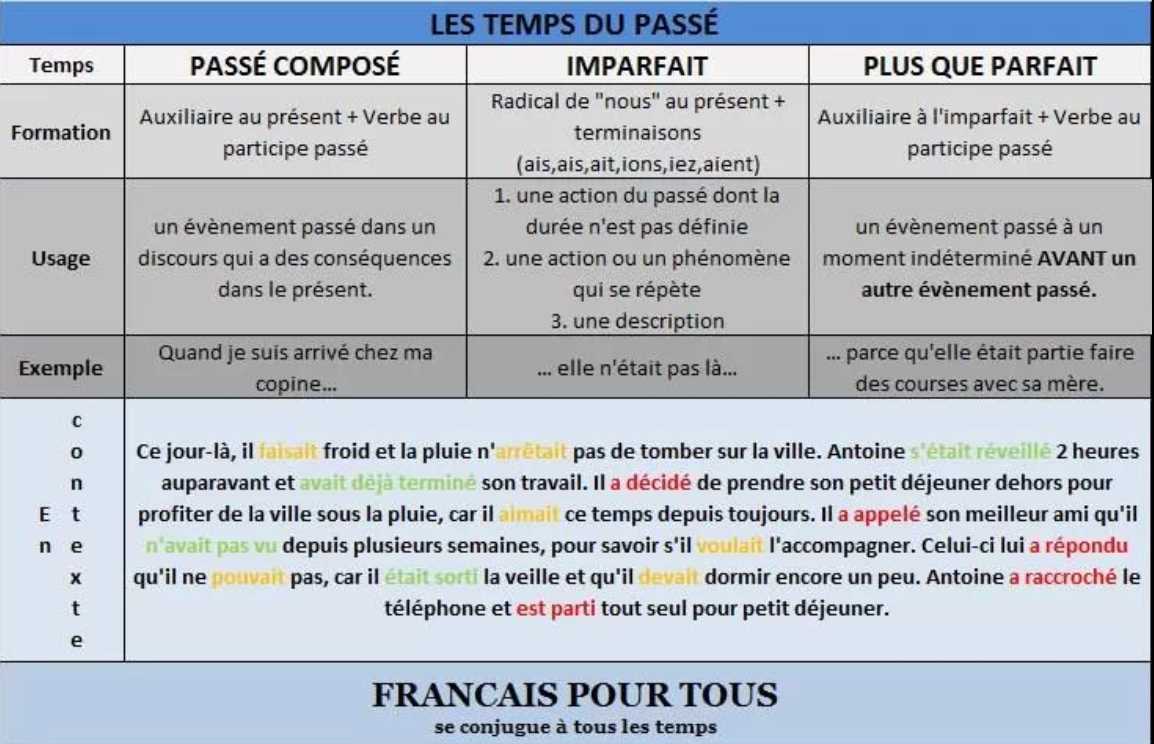 Entretenir les cyclamens transplantés