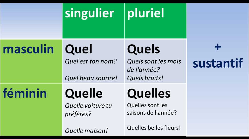 5. Encourager l'innovation en agriculture