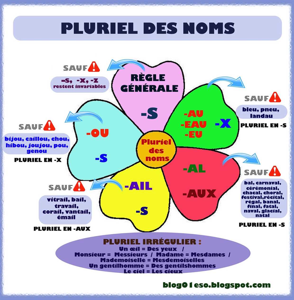 Différence de température jour/nuit