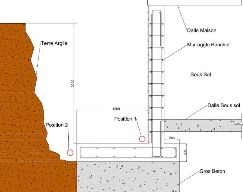 Les signes d'un mauvais drainage autour de votre maison