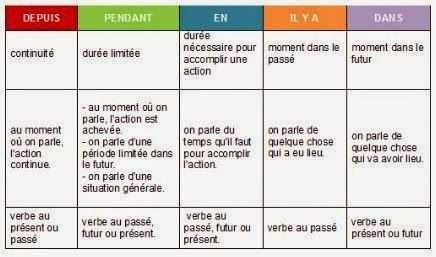 Drainage : conseils et application