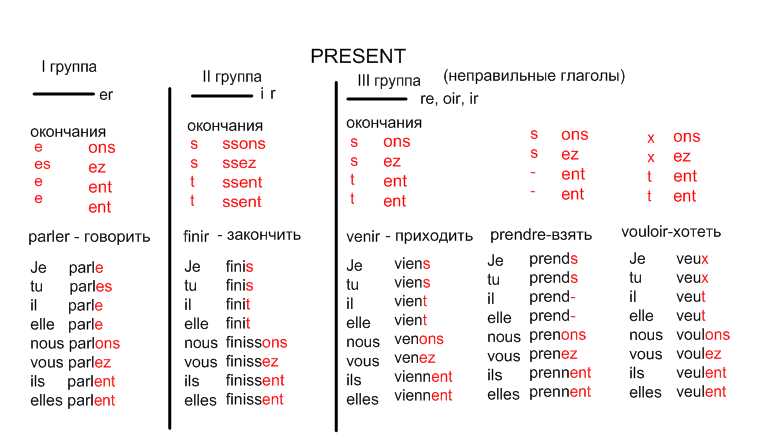 7. Test du système