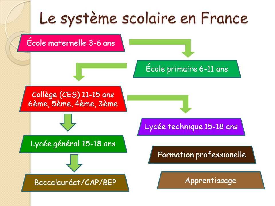 4. Environnement optimal