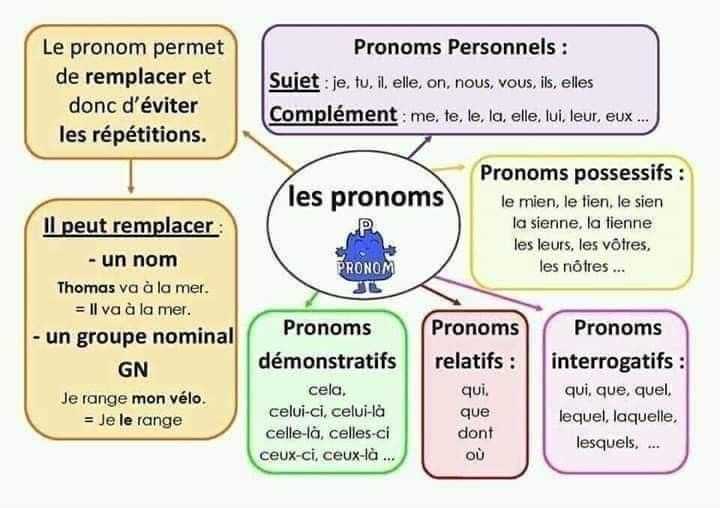 Entretenir l'ananas pendant sa croissance