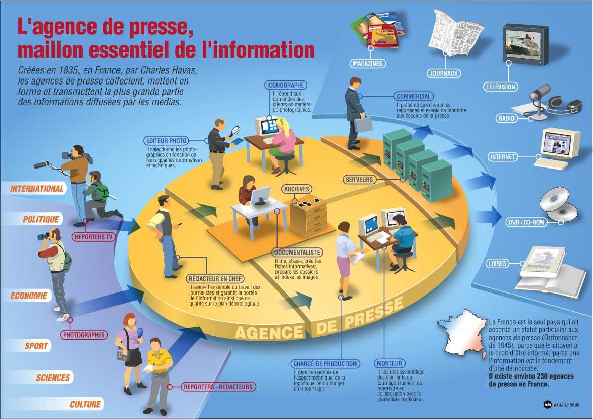 La définition et les caractéristiques