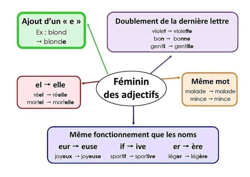 2. Préparer le nouvel emplacement