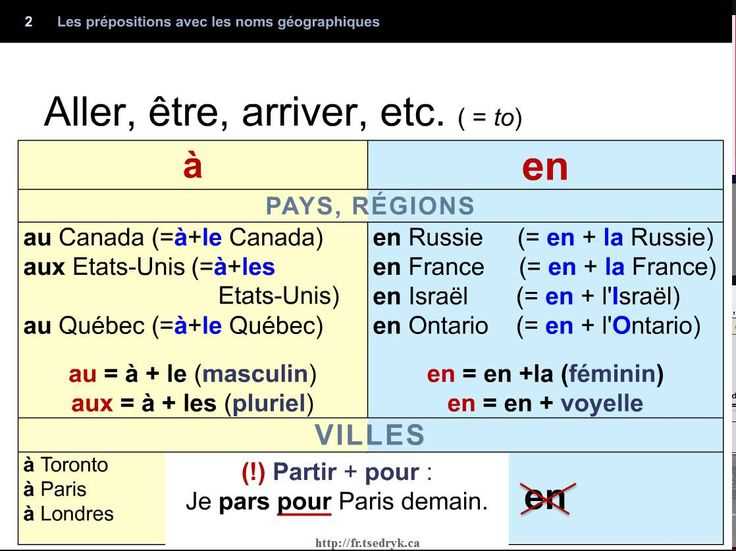 Les signes avant-coureurs de la floraison et le moment idéal pour la cueillette