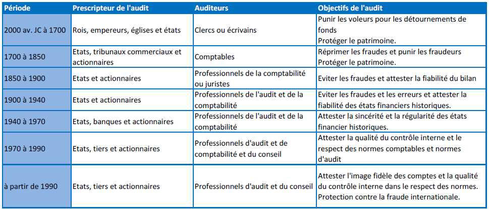 2. Accessibilité aux plants déjà élevés