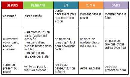 L'impact sur l'environnement de l'écolage des jeunes plants