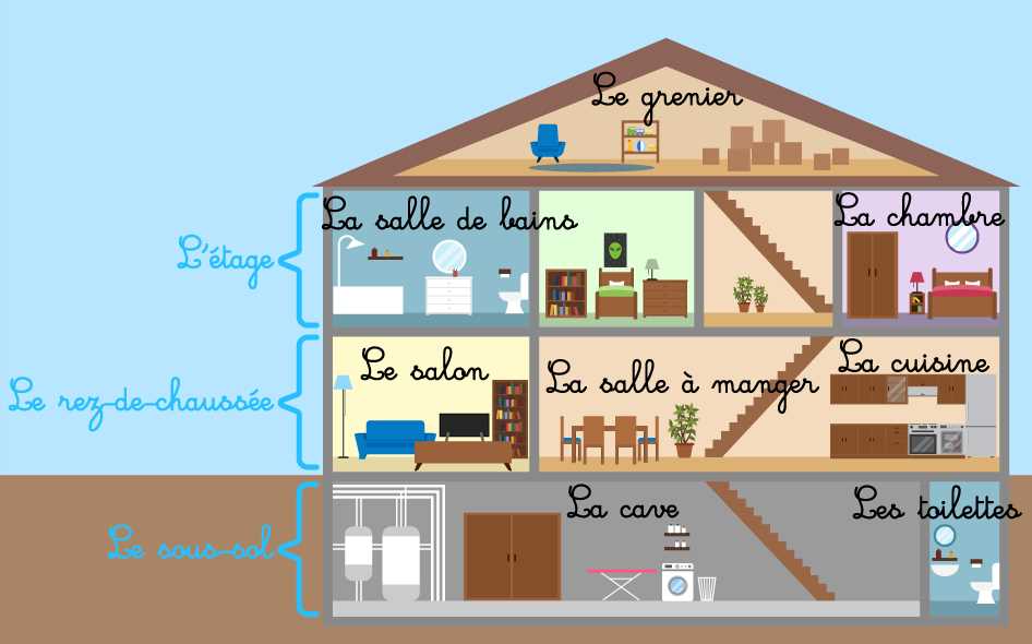 4. Ne pas fournir les bons soins après la multiplication