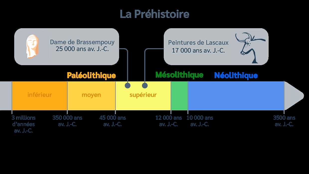 Amélioration de la qualité du sommeil