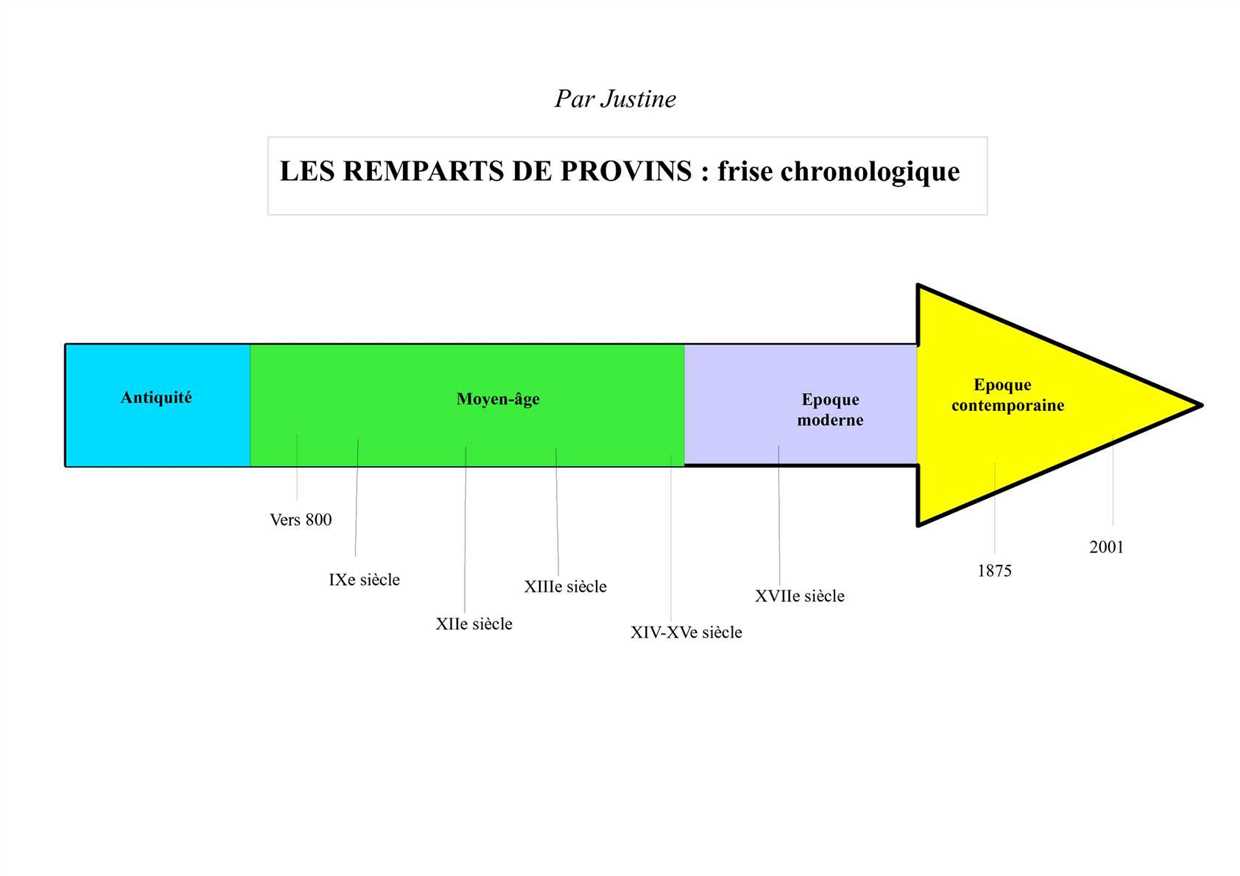 Augmentation de l'énergie et de la motivation