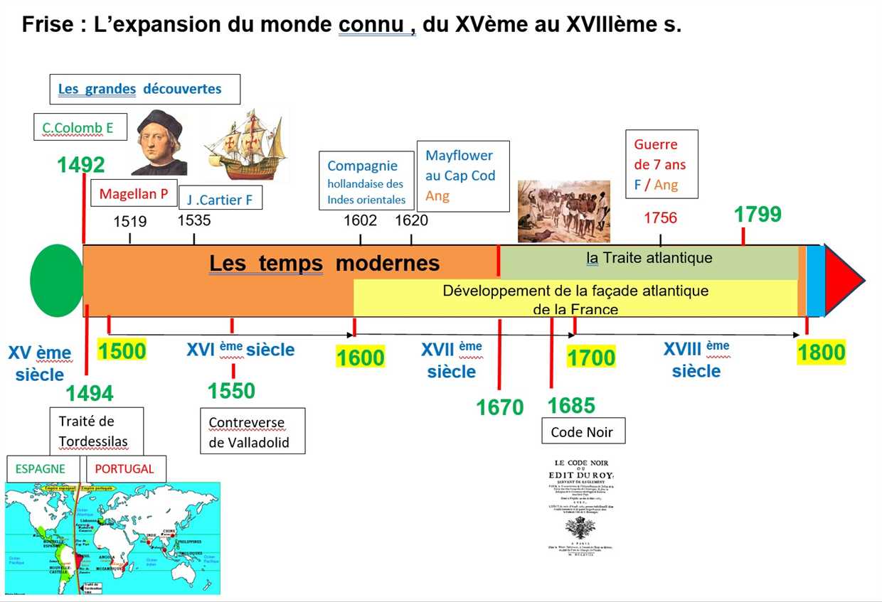 Utiliser la technique de la pomodoro