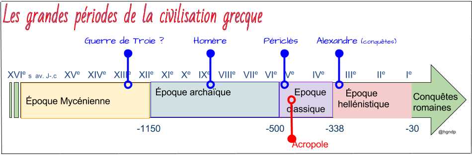 Renforcement du système immunitaire