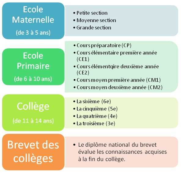 Préparation du sol pour la plantation des tubercules