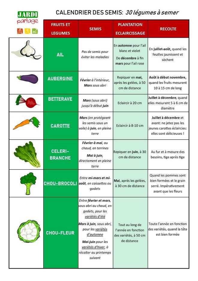 2. Calculer la date du dernier gel