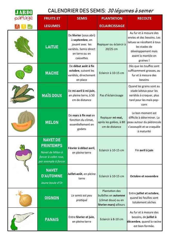 Assurer une bonne luminosité