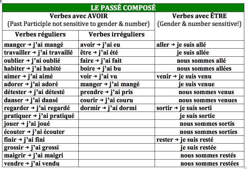 4. Une plus grande variété de plantes