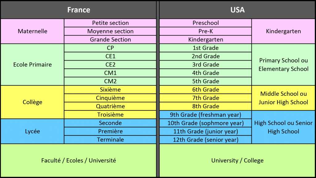 1. Préparation du sol