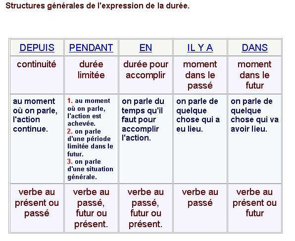 3. Semis de graines