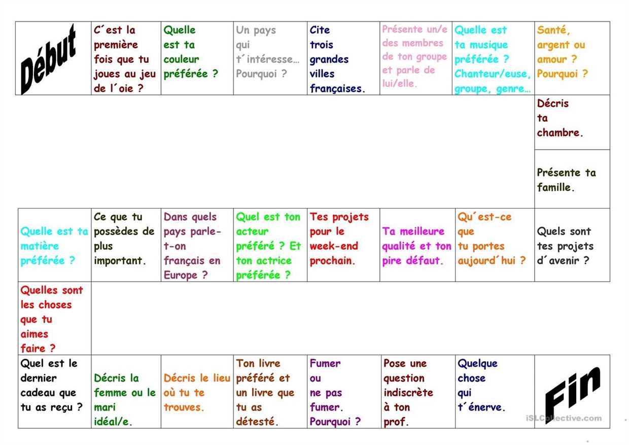 Types de marcottage